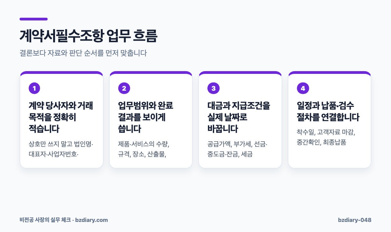 계약서필수조항 업무 흐름