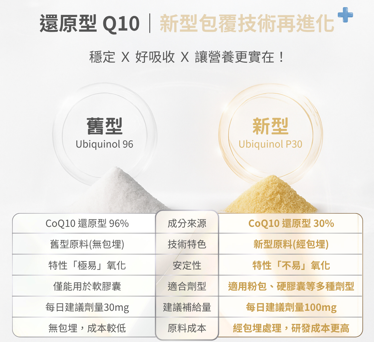9合1 NMN 原料介紹 15