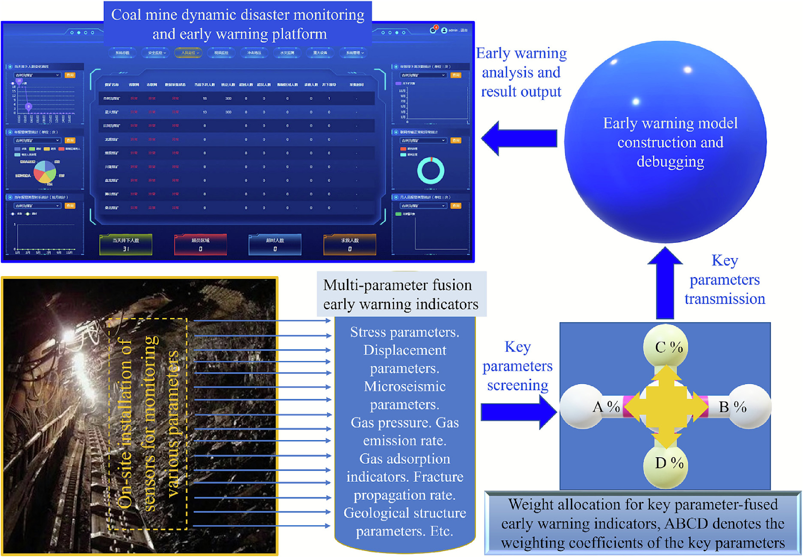 Quantitative calibration method for the evolution of mechanical properties of gas-containing coal under mining-induced stress and microscopic failure evaluation