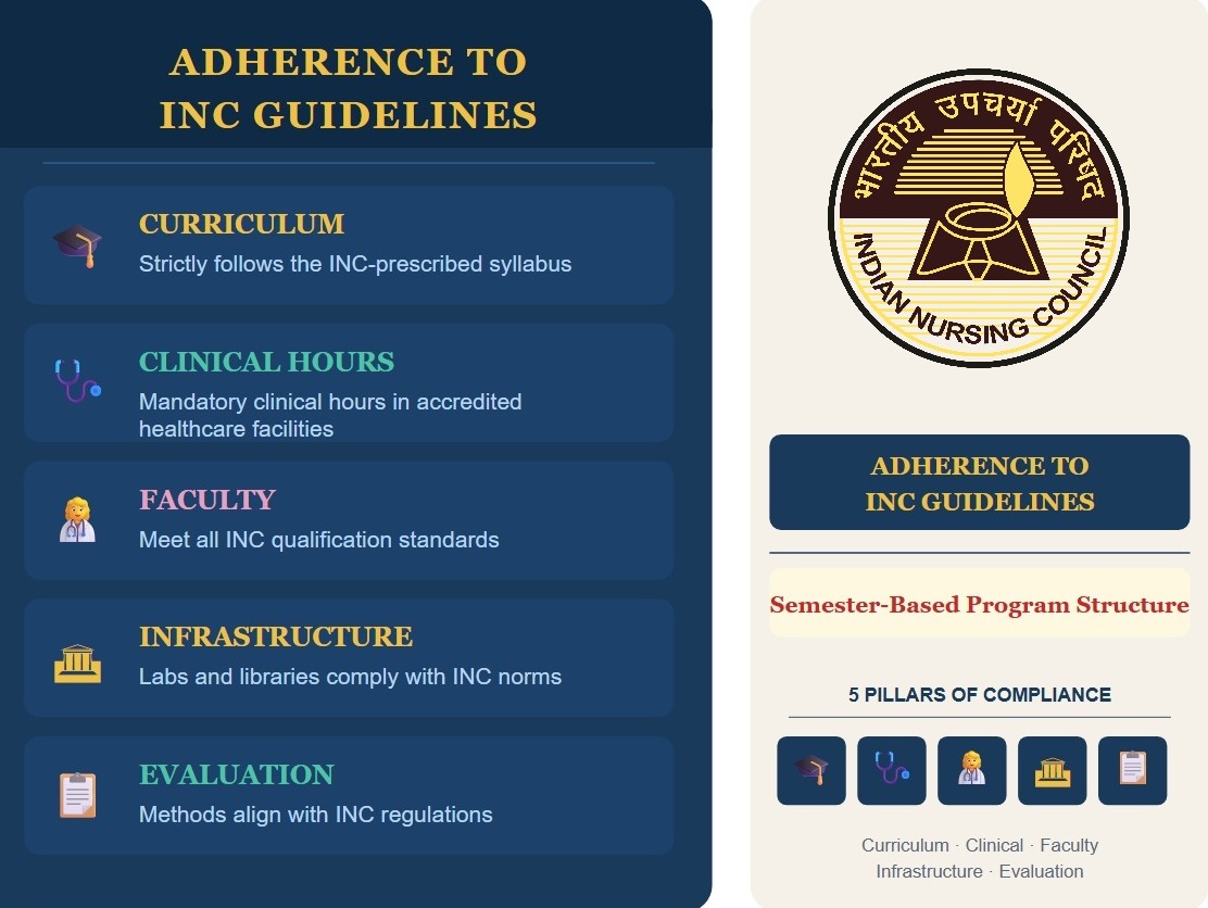 INC Guidelines