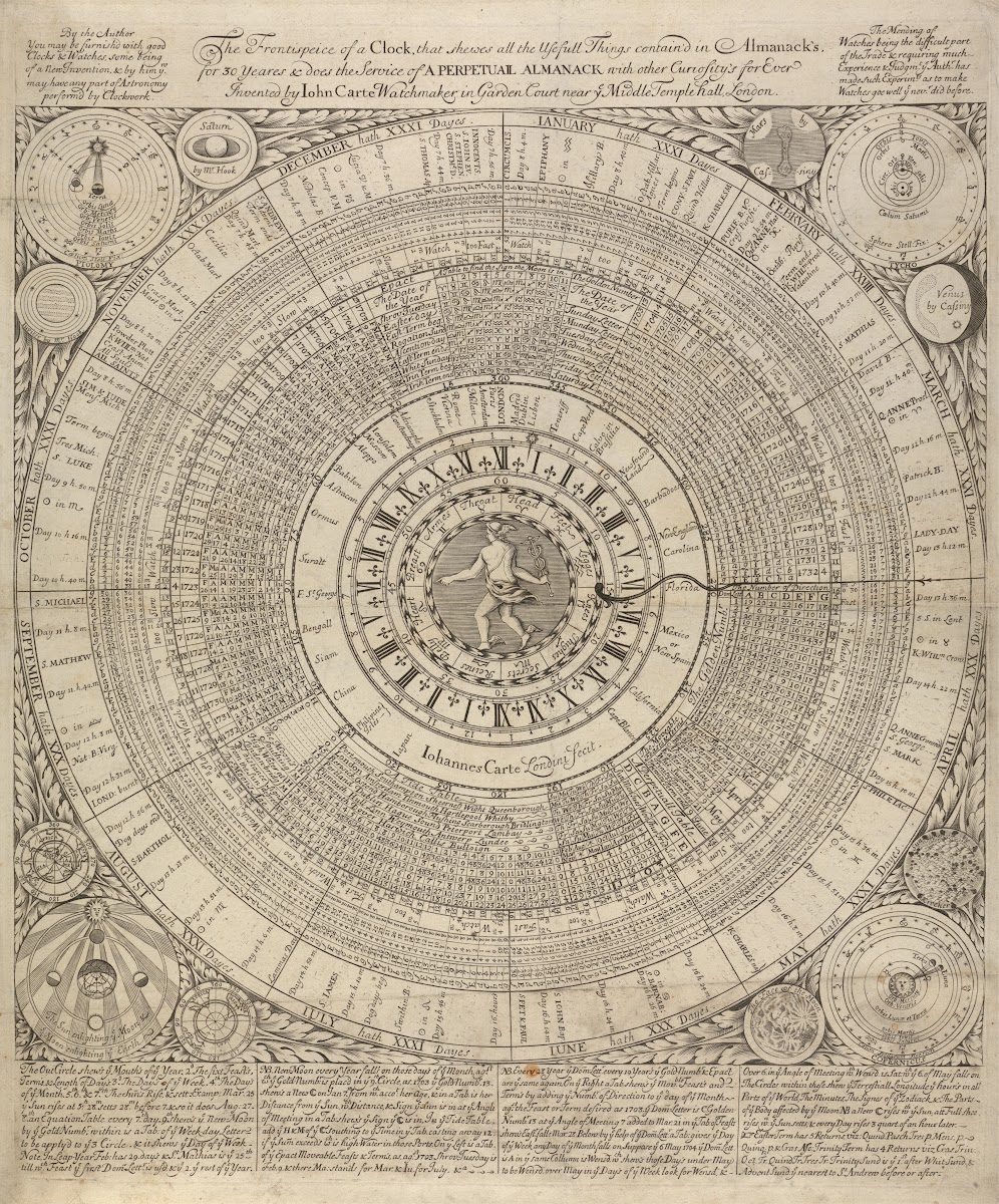 The Frontispiece of a Clock 1700