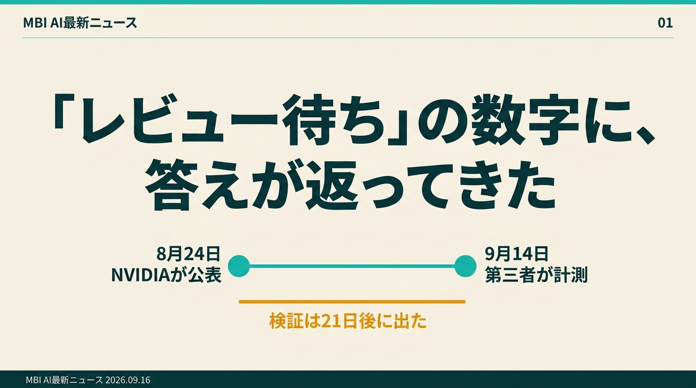「レビュー待ち」の数字に答えが返ってきた