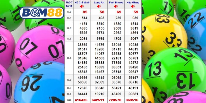 Cùng Bom88 phân tích kết quả XSMN kỳ trước ngày 20/12/2025