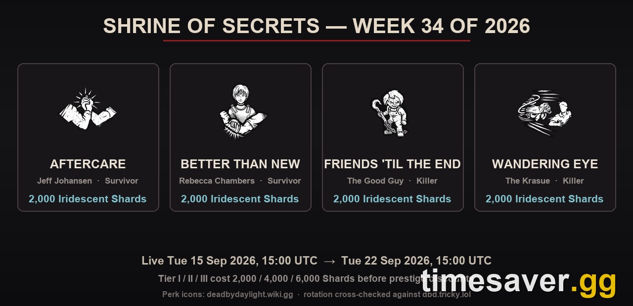 The four Dead by Daylight Shrine of Secrets perks for Week 34 of 2026 with their owners and Iridescent Shard costs