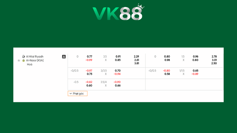 Bảng kèo Al Hilal vs Al Nassr 00h30 ngày 13/1/2026