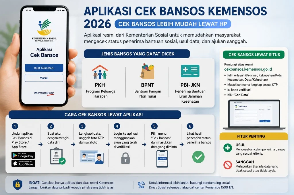 Ilustrasi masyarakat mengecek status data kesejahteraan melalui aplikasi resmi di ponsel pintar.