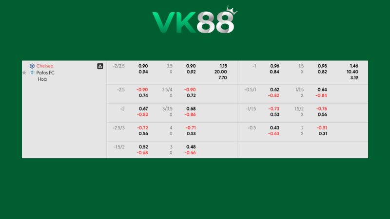 Bảng kèo Chelsea vs Pafos