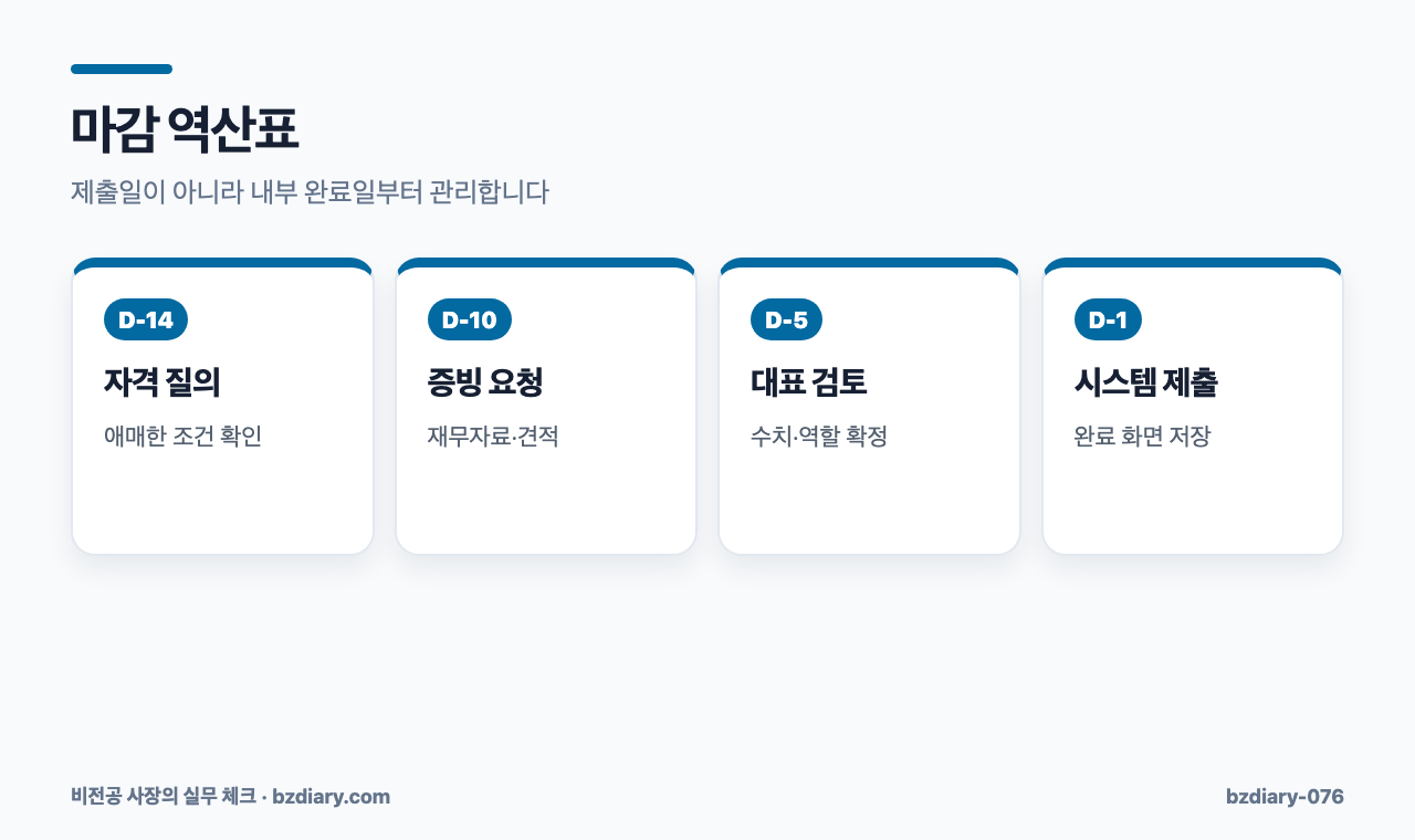 마감 역산표