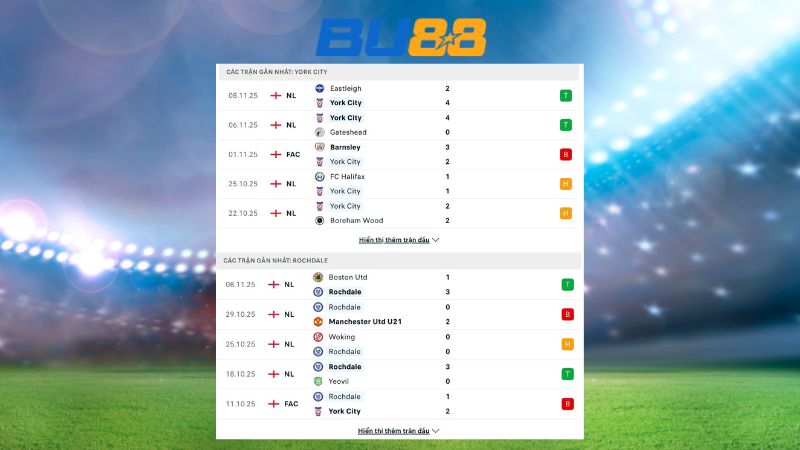 Phong độ gần đây giữa York City- Rochdale