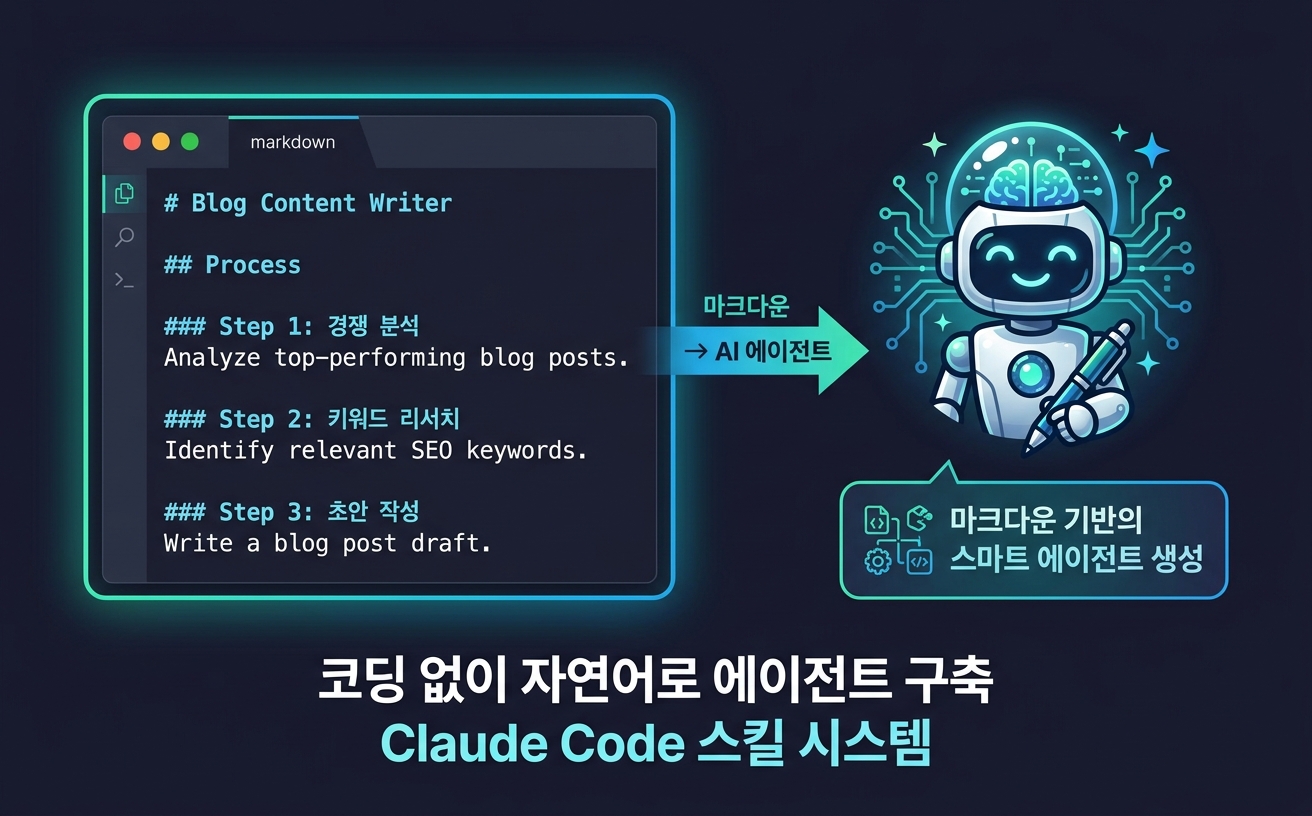 마크다운 파일 하나로 AI 에이전트를 만드는 구조 — SKILL.md에서 자연어로 에이전트 행동을 정의