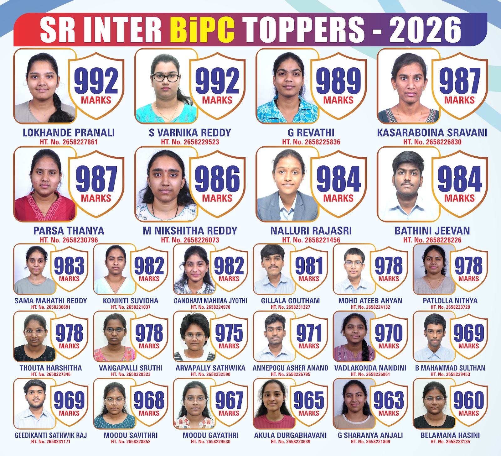 Best JEE & NEET coaching at DR Academy Hyderabad