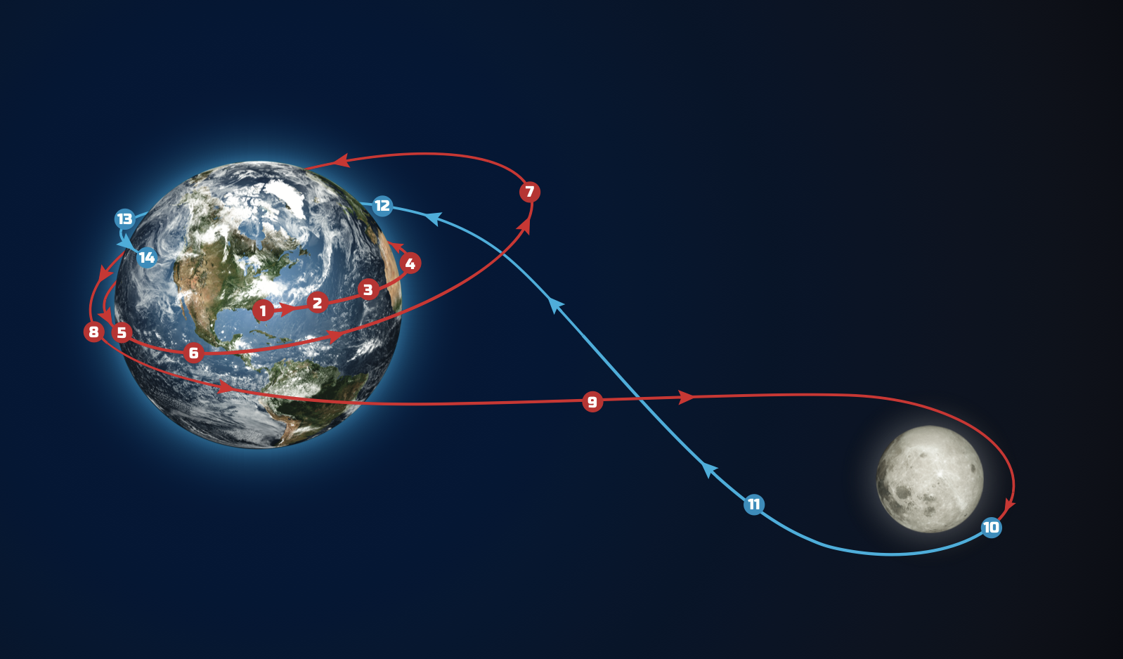 Artemis II Mission Diagram