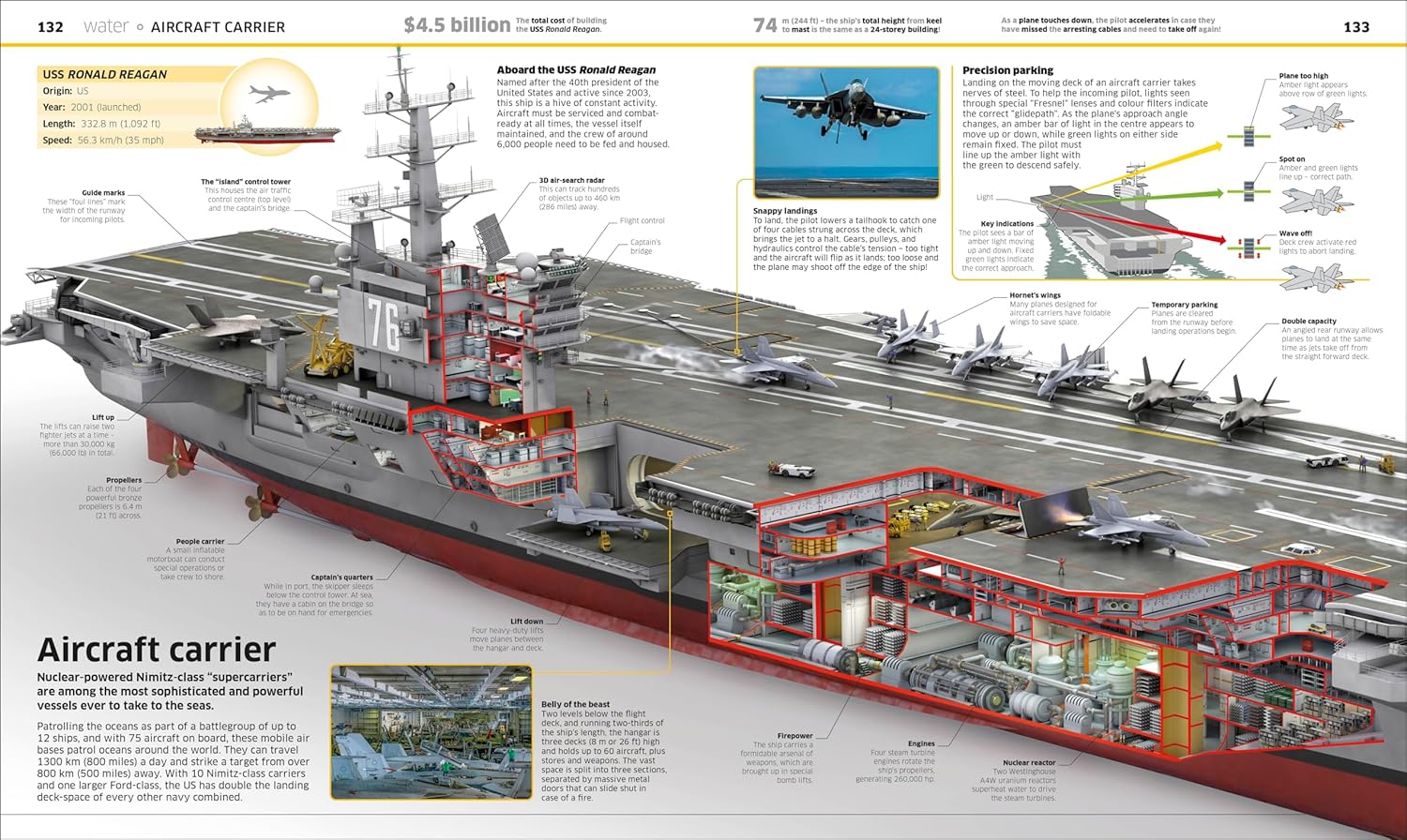 Knowledge Encyclopedia Transport! - thumbnail 3