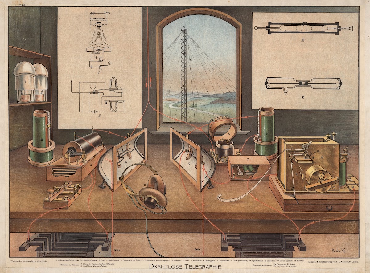 Drahtlose Telegraphie 1910