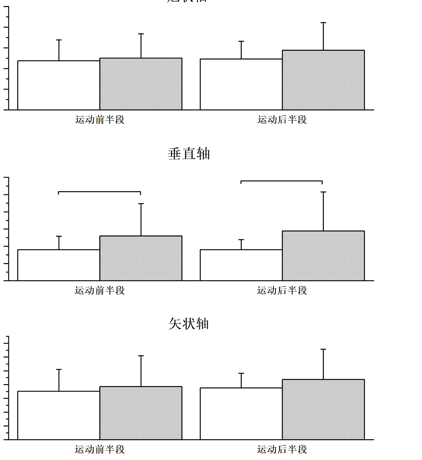 Performance of unstable barbell bench press and changes in electromyographic activity after transcranial direct current stimulation
