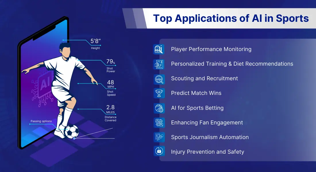 performance analysis and optimization