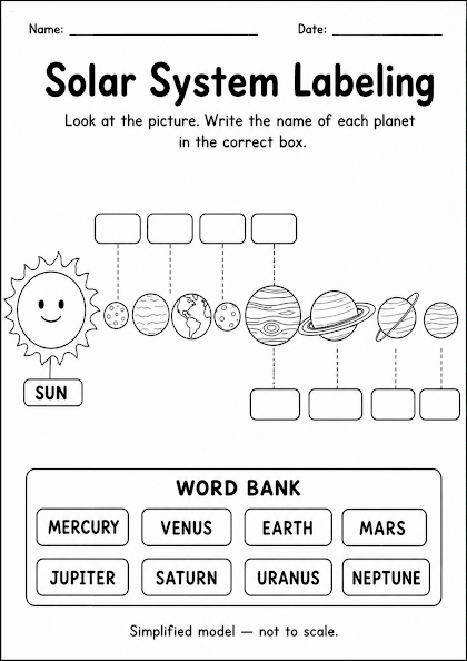 Solar System Labeling Worksheet