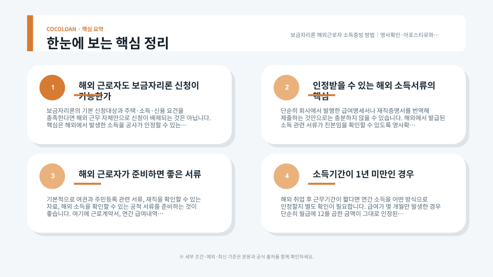 해외 소득서류의 확인 절차와 원화 환산 기준을 단계별로 설명하는 주택금융 절차 이미지