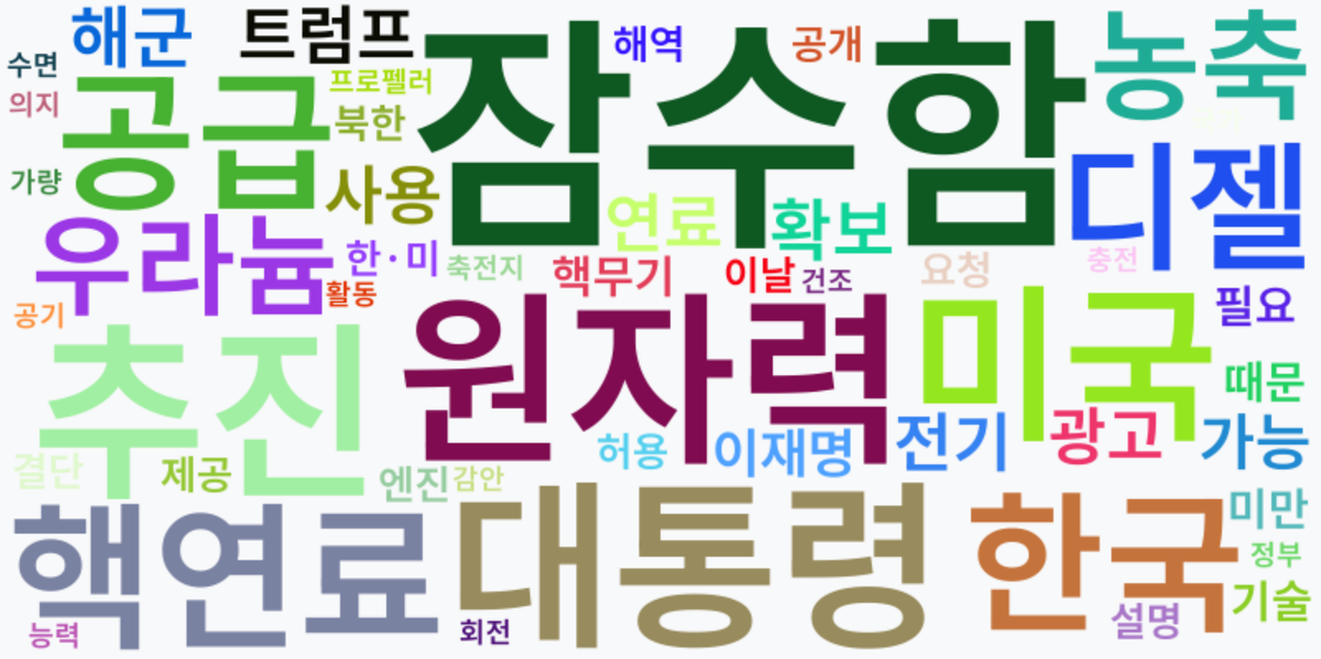 AI Daily News - 키워드 워드클라우드