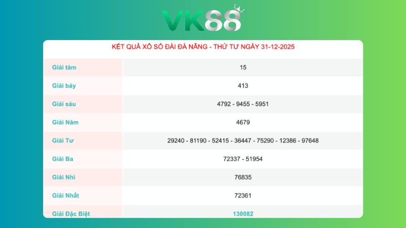 Kết quả xổ số Đà Nẵng ngày 31/12/2025