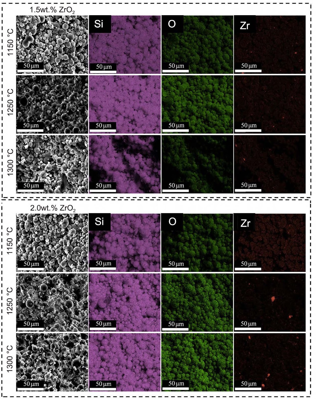 Influence of final sintering temperature on properties of nano-ZrO2 reinforced SiO2-based ceramic cores via stereolithography additive manufacturing