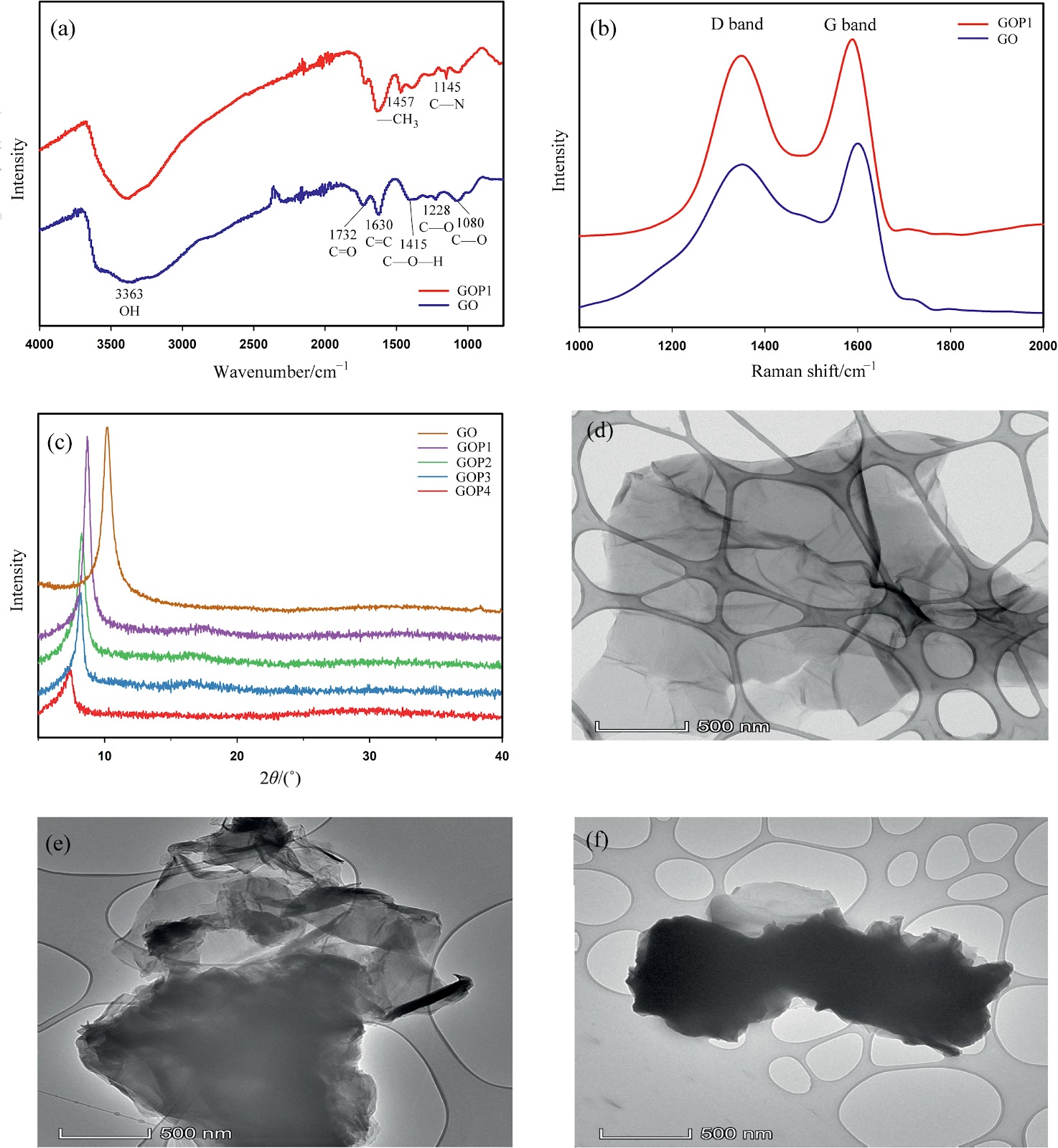 Fabrication of graphene oxide decorated with poly(dimethyl amino ethyl methacrylate) brush for efficient Cr(VI) adsorption from aqueous solution