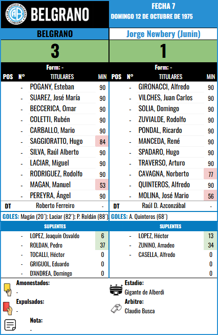 Formación de Belgrano vs Jorge Newbery (Junin)