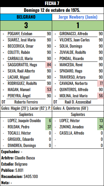 Formación Fecha 7 - Jorge Newbery vs Jorge Newbery (Junin)