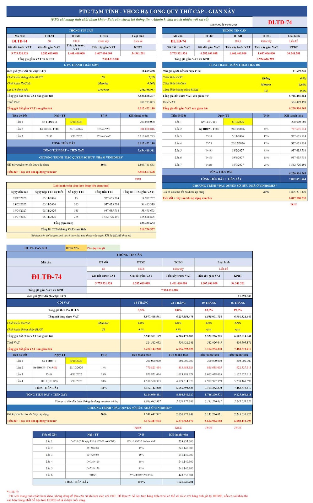 ĐLTĐ-74 VINHOMES GLOBAL GATE HẠ LONG