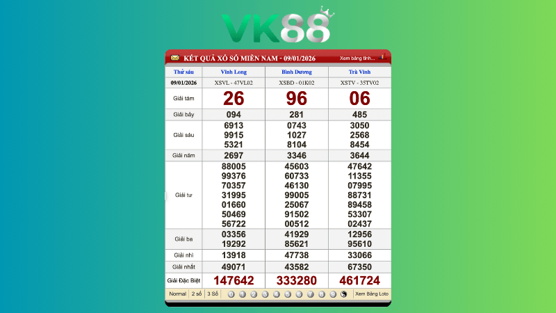 Dự đoán kết quả xsmb phương pháp chuỗi loto ngày (10/01/2026)