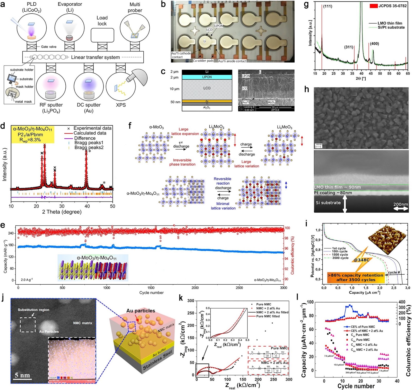 Vapor Deposition Engineering for Thin-Film Microbatteries: From Nanoscale Ionics to Interface-Integrated Architectures