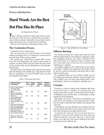 Wood Stove Heating Hard Woods The Best Pine Has Its Place 2001