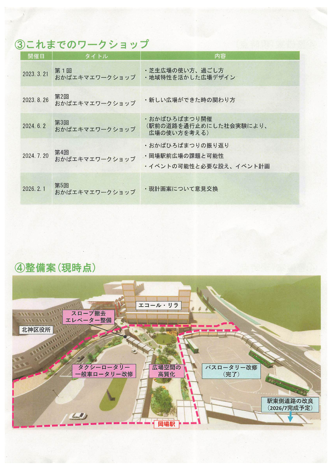 おかばエキマエワークショップの経緯と現時点の整備案