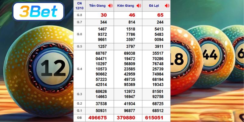 Cùng 3BET phân tích lại dữ liệu XSMN kỳ trước ngày 12/10/2025