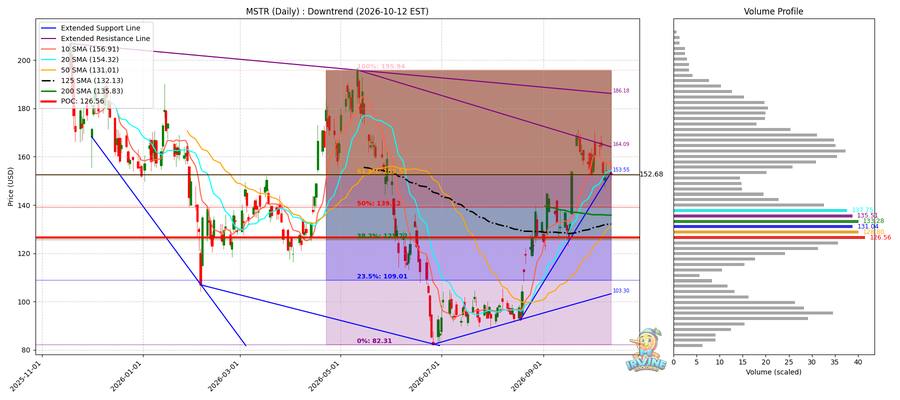 MSTR Daily