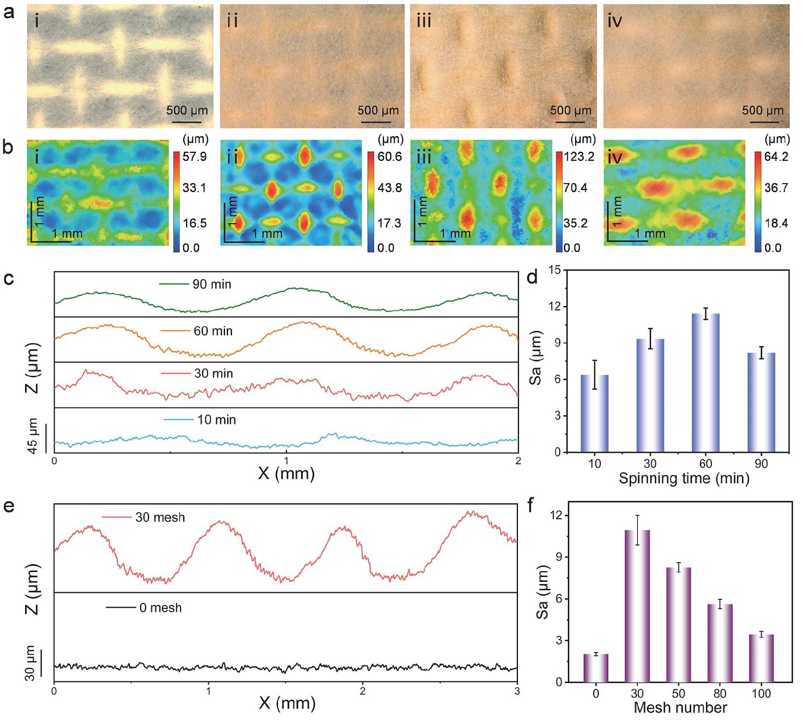 All-fibrous multimodal sensor patch for synchronous monitoring of biomechanical and bioelectrical signals