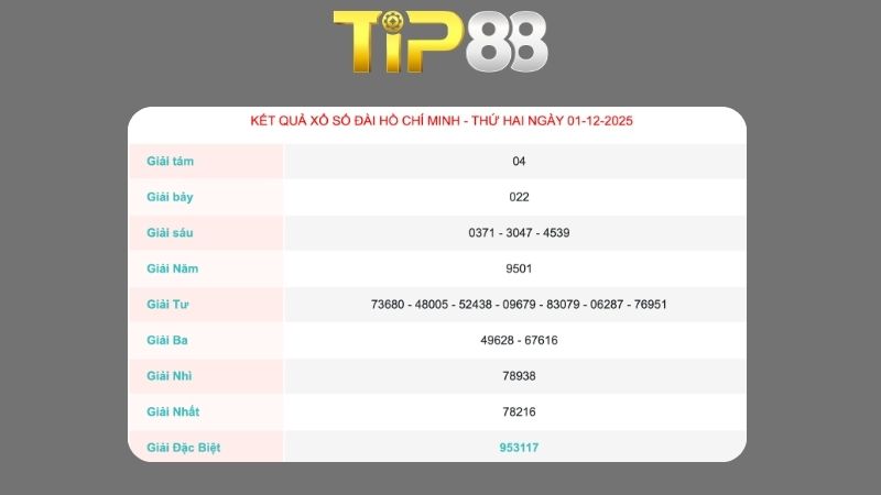 Kết quả xổ số TP Hồ Chí Minh ngày 01/12/2025
