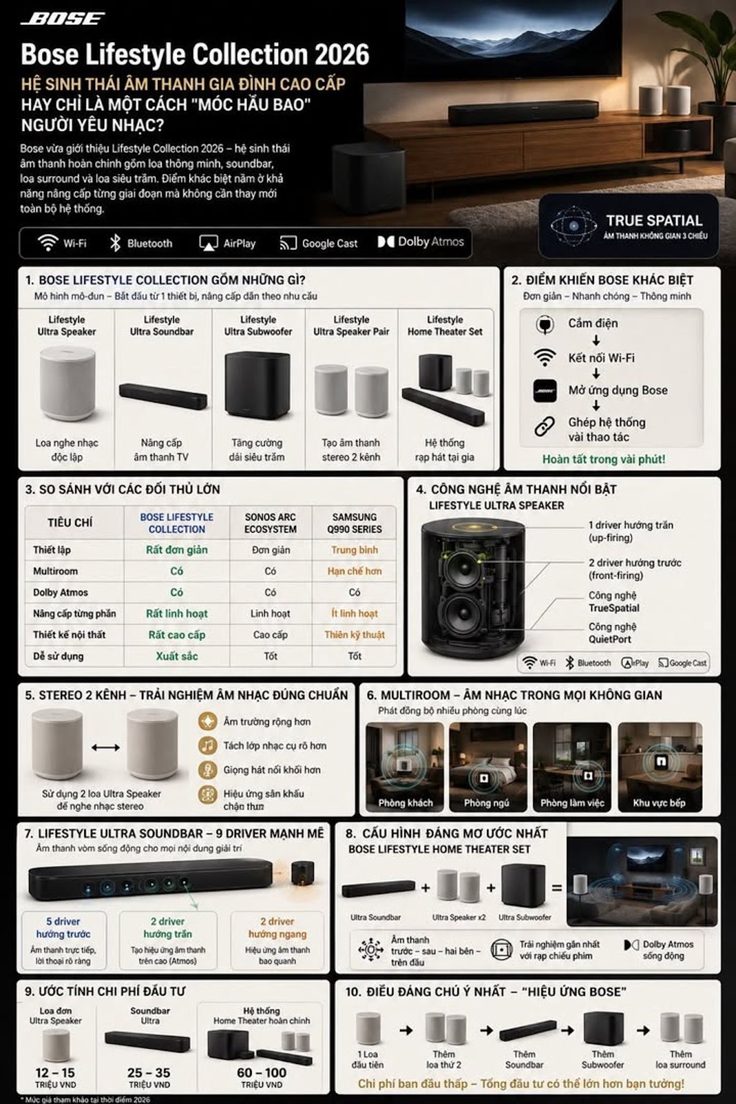 Bose Lifestyle Collection 2026 – Hệ Sinh Thái Âm Thanh Gia Đình Cao Cấp Hay Chỉ Là Một Cách “Móc Hầu Bao” Người Yêu Nhạc?