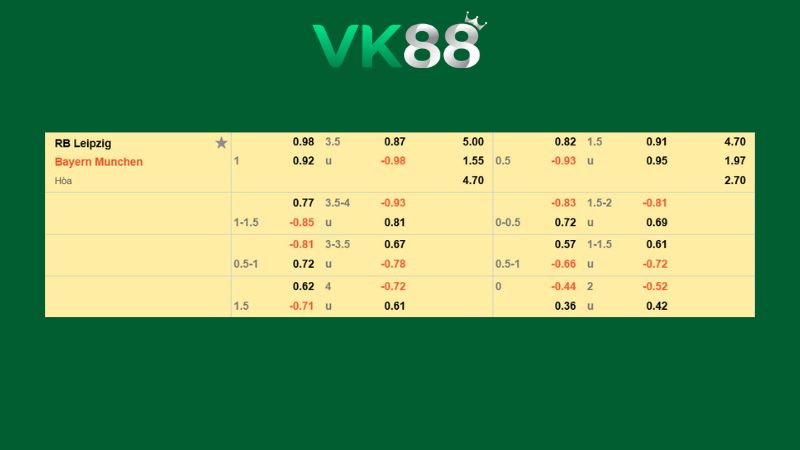 Bảng kèo RB Leipzig vs Bayern Munich