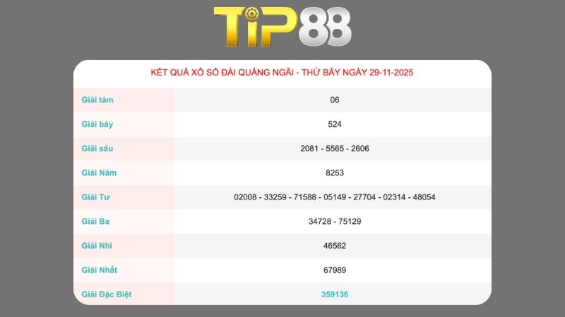 Kết quả xổ số Quảng Ngãi ngày 29/11/2025