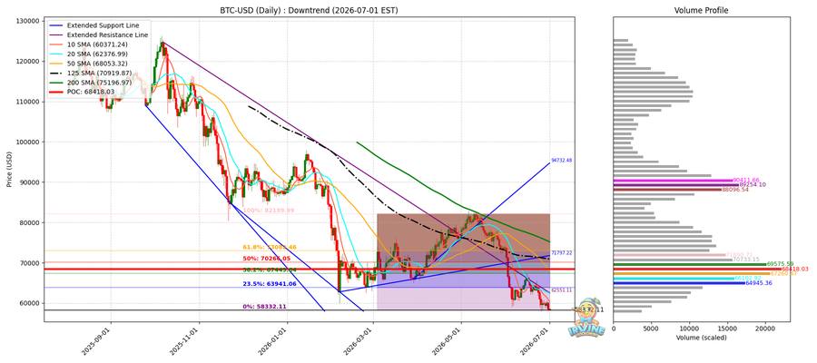 BTC 일봉