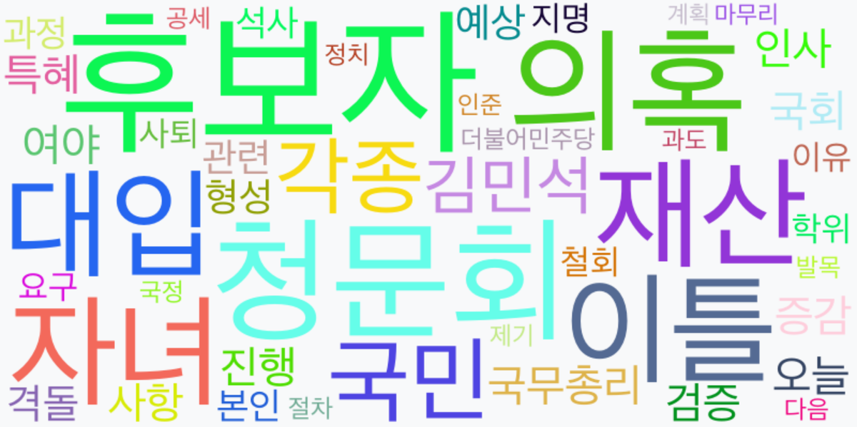 AI Daily News - 키워드 워드클라우드