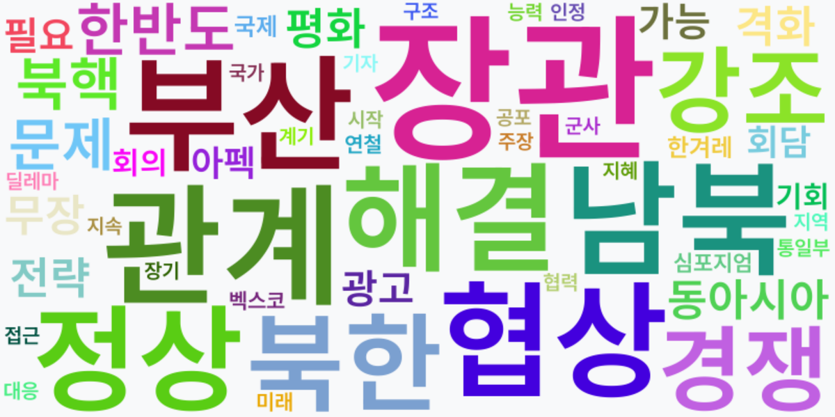 AI Daily News - 키워드 워드클라우드