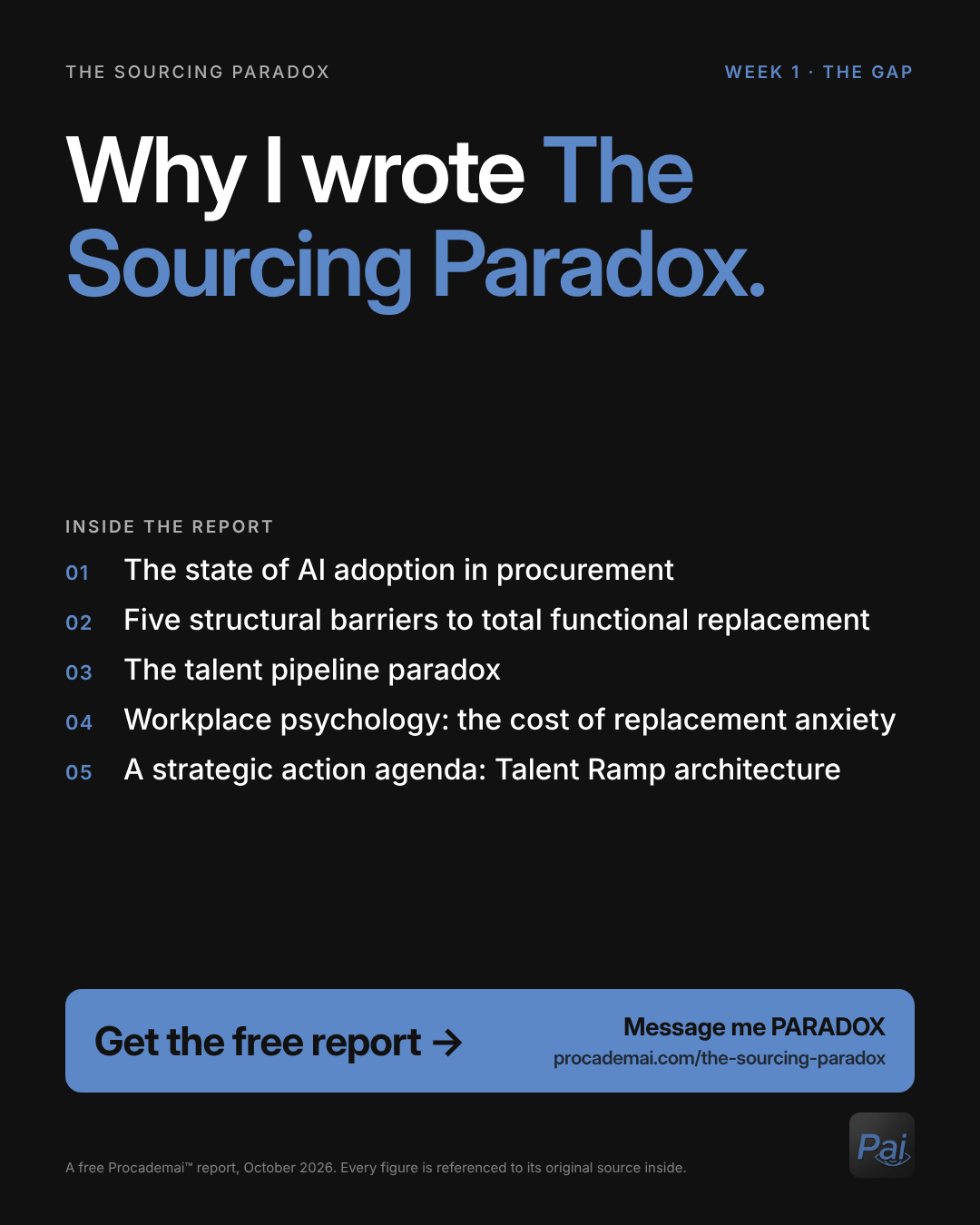 Graphic titled 'Why I wrote The Sourcing Paradox.' listing the five report sections: the state of AI adoption in procurement; five structural barriers to total functional replacement; the talent pipeline paradox; workplace psychology and the cost of replacement anxiety; and a strategic action agenda. Call to action: Get the free report, message me PARADOX.