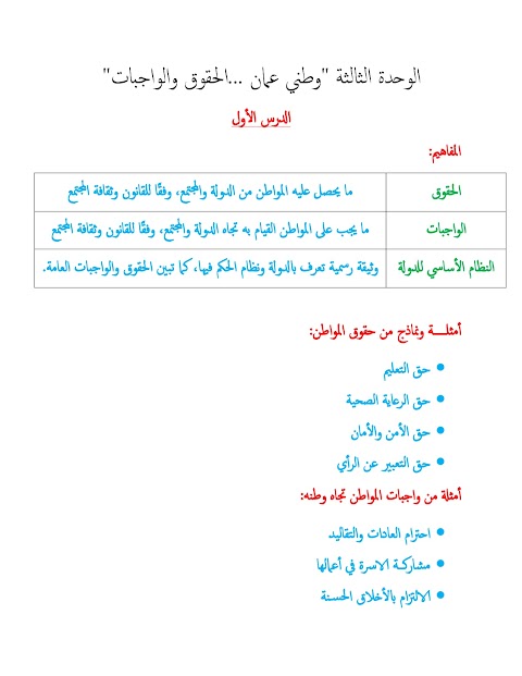 ورقة عمل الوحدة الثالثة وطني عمان الحقوق والواجبات - دراسات الصف 5 الفصل 2
