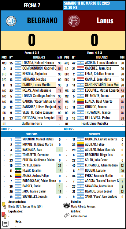 Formación Fecha 7 - Lanus vs Lanus