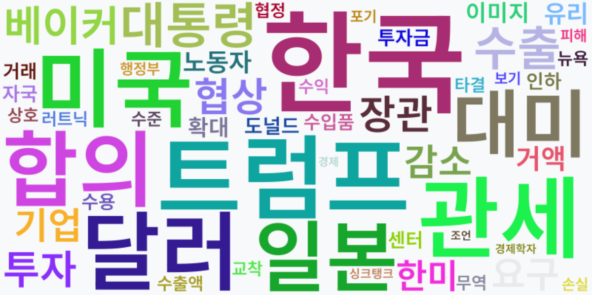 AI Daily News - 키워드 워드클라우드