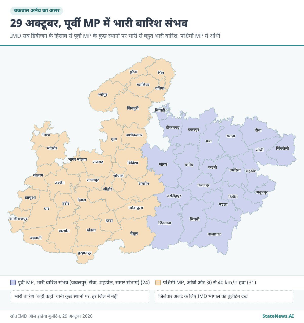 मैप से समझें, 29 अक्टूबर को पूर्वी MP में कहीं कहीं भारी बारिश और पश्चिमी MP में आंधी के आसार
