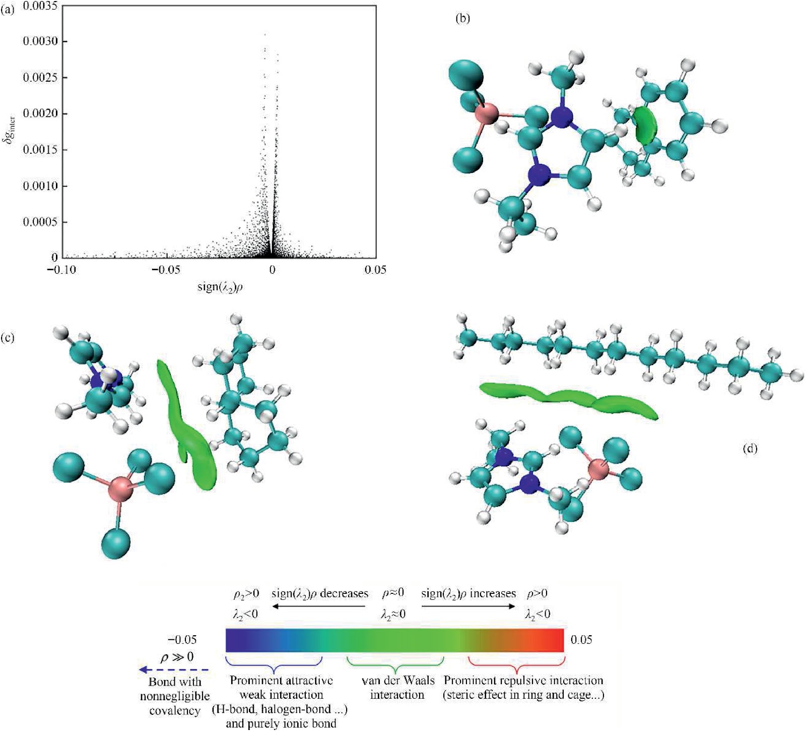 Highly selective extraction of aromatics from aliphatics by using metal chloride-based ionic liquids