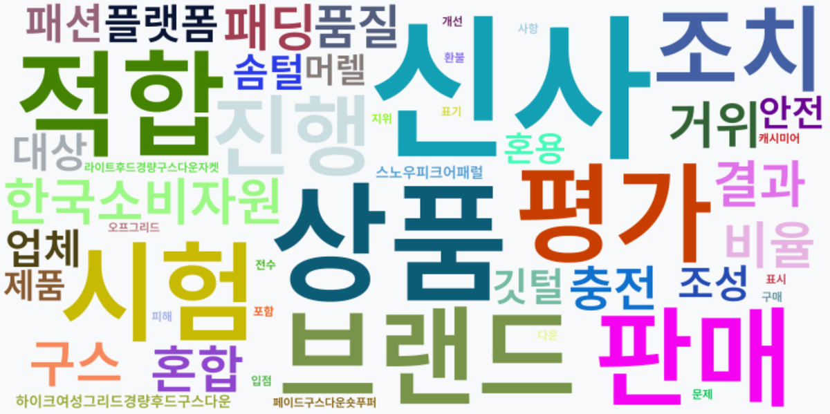 AI Daily News - 키워드 워드클라우드